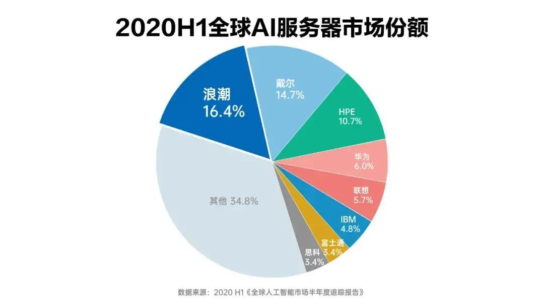 太原网站建设培训,让企业站在时代之巅