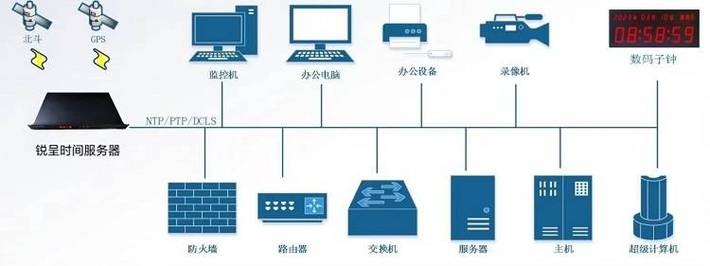 网络日志服务器，构建安全可靠的网络环境