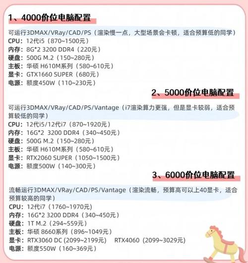 你的电脑配置,可能决定了你的生活