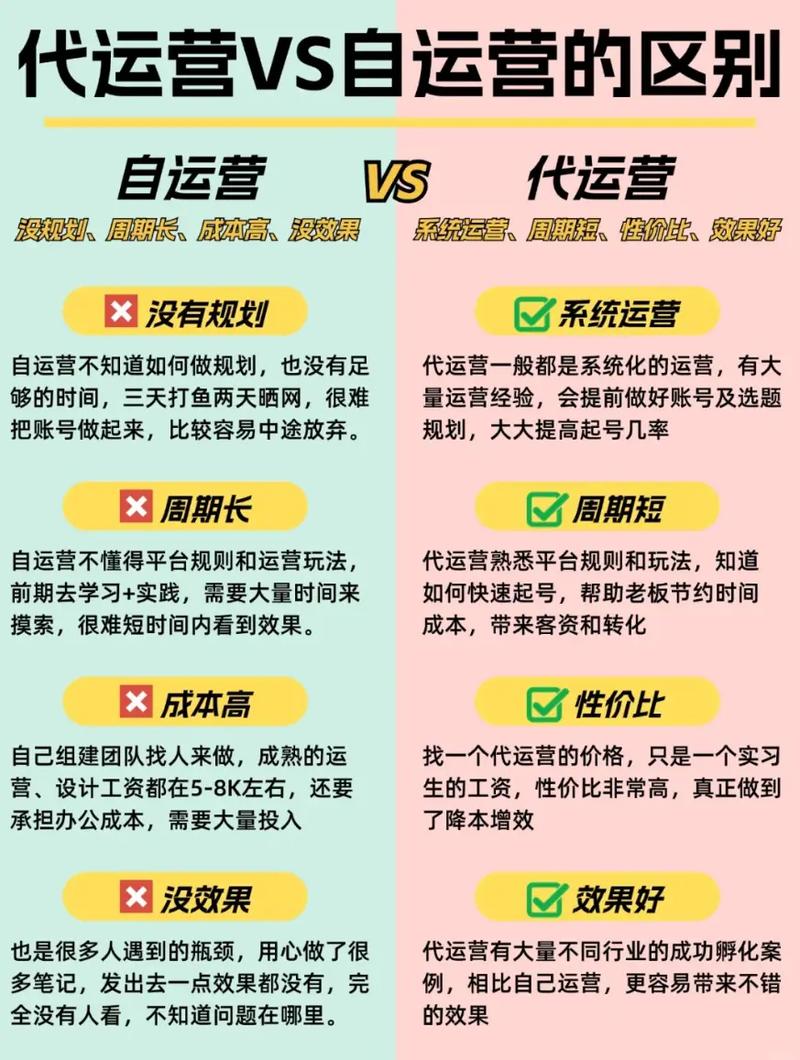 从零开始学微信抖音代运营，让自媒体快速获得1万播放量