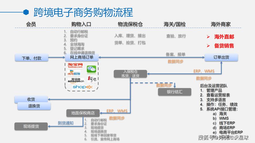 构建高效购物商城,系统化解决方案与高效运营策略