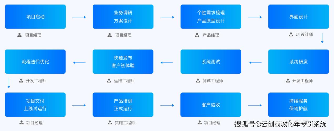 构建高效购物商城,系统化解决方案与高效运营策略
