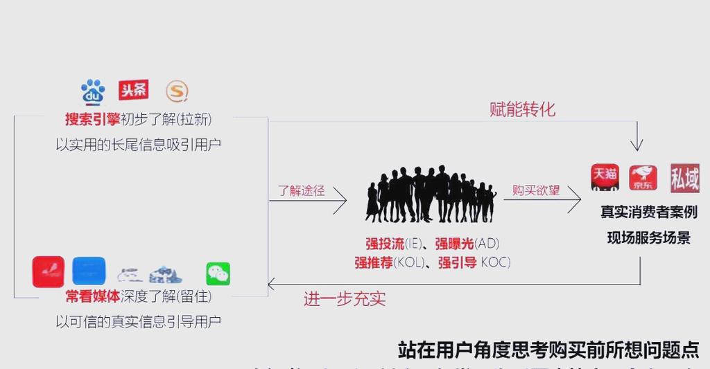 如何在众多代平台中脱颖而出,代平台推广的策略与技巧
