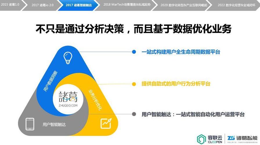 理解配置图,从工具到优化