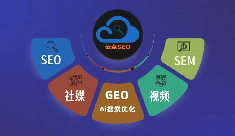 打造火星这个小宇宙,选择这些SEO优化工具!