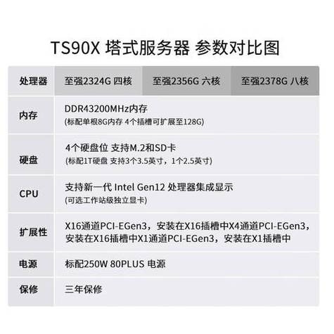 3台式电脑配置，你的理想选择？