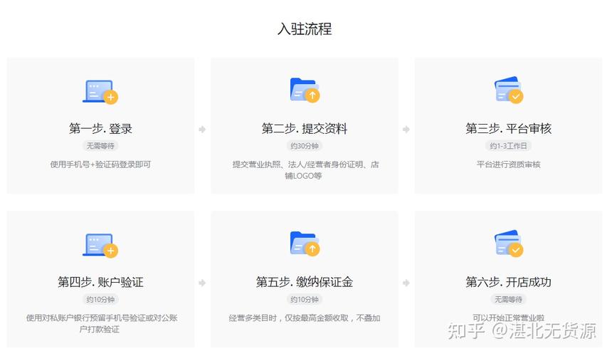 技术文章,如何获取免费ks粉,抖音代网用户必看指南