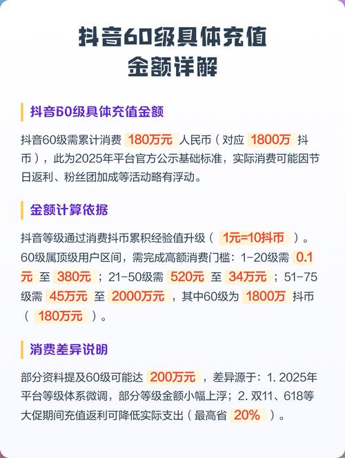 抖音抖币充值代指南,dy赞免费5浏览,dy赞怎么用?