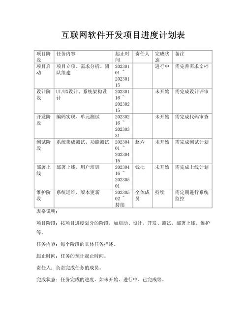 网站建设进度计划表
