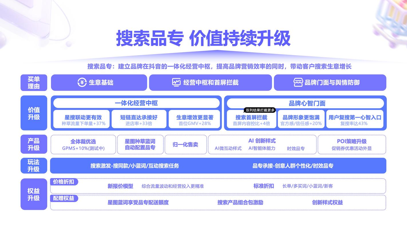 焦点，抖音代购、搜索优化与内容营销技巧
