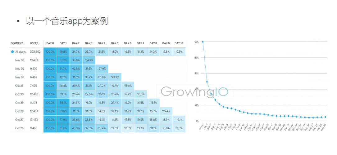 深度解析钦州网络公司如何提升用户留存率