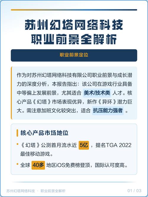 苏州好的网络科技，你该做的是什么？