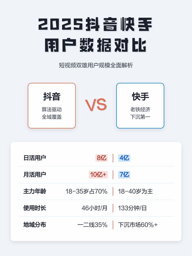 抖音快手业务优化，从用户互动到内容策略的全解析