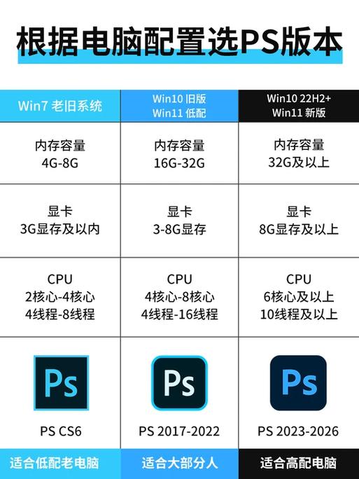 电脑配置指南，让Photoshop完美运行