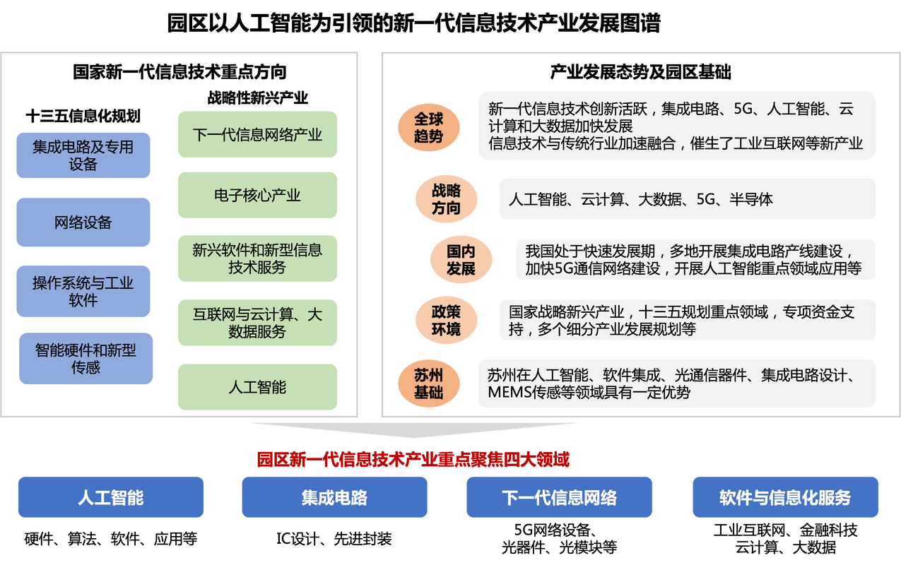 苏州科技网络，引领科技发展的新力量