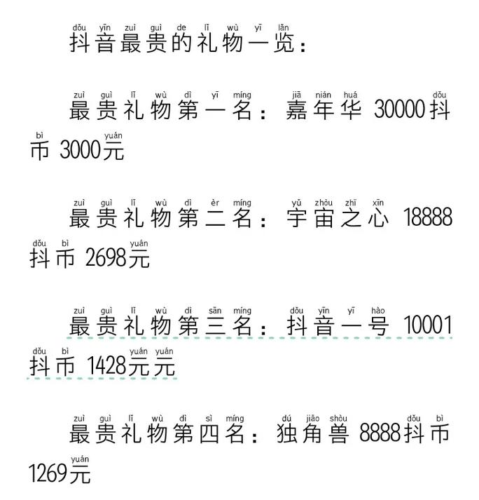 抖音网红热门代币全解析