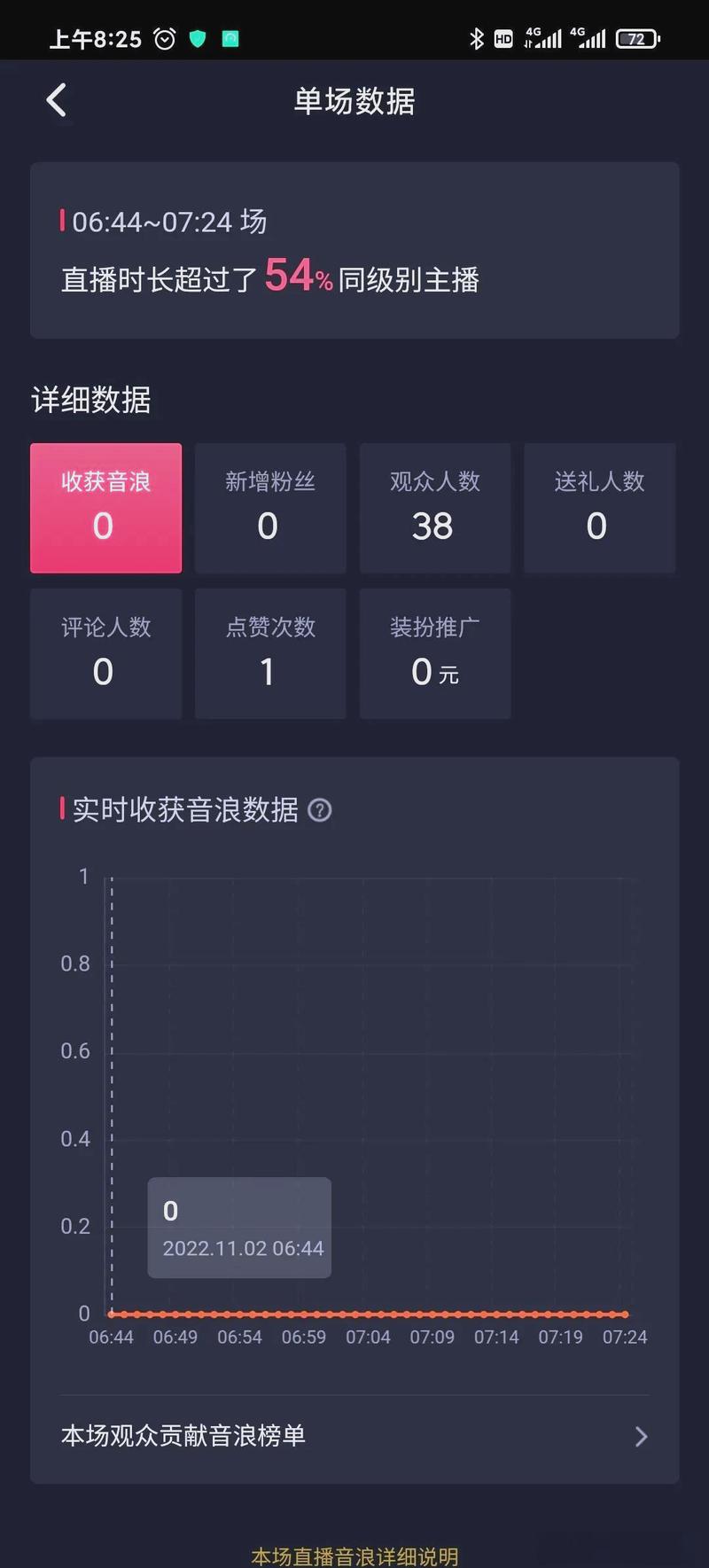 抖音直播,抖音直播平台的潜力与未来