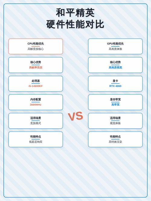 吃鸡游戏硬件配置指南