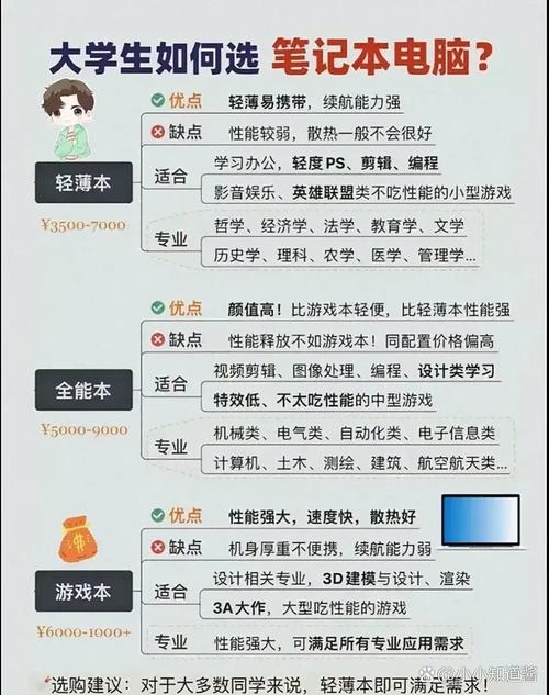 大学生推荐的笔记本电脑,电脑常识大全