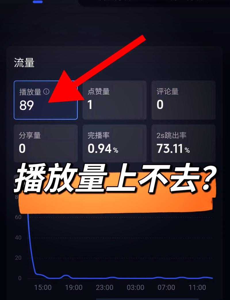 秒评论赞与播放量,流量背后的信号