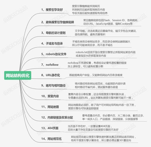 如何打造企业网站管理系统？全面解析SEO优化、内容优化与用户体验设计，助您提升网站排名与客户留存