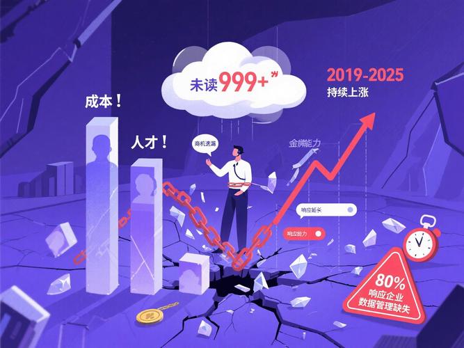 优化，从低到高，从低到妙，从低到享
