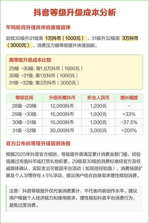 抖音抖币代刷是否合法?代刷网价格亲民?你值得知道!