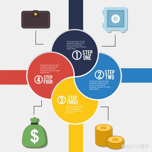 网络营销成功指南,步骤与策略
