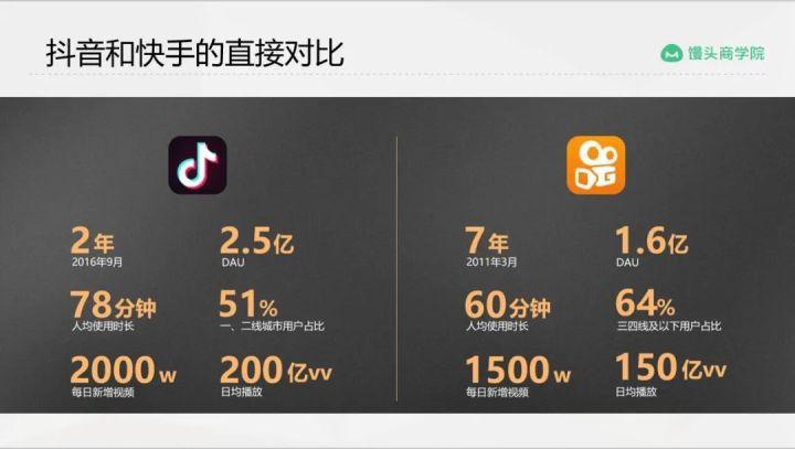 短视频平台审核流程分析,快手秒刷统一评论与抖音微信群的异同
