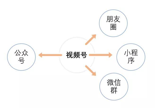 短视频平台审核流程分析,快手秒刷统一评论与抖音微信群的异同