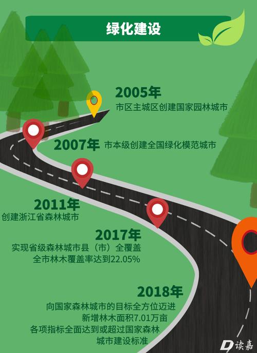 嘉兴,绿色城市,环保理念,构建现代文明