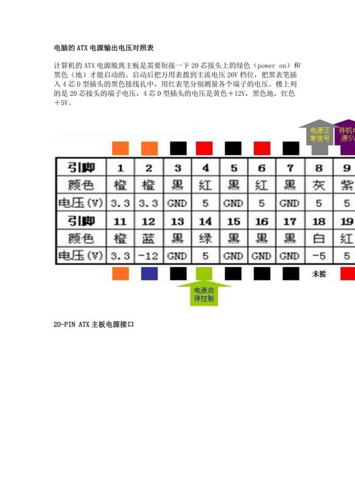 电脑电源电压和电脑网速慢,原因与解决方案