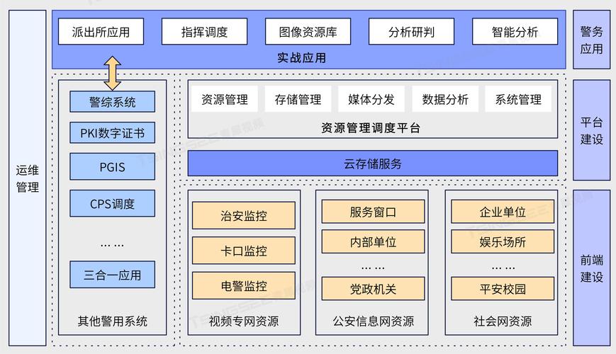 构建一个优秀的视频网站，从目标受众分析到用户反馈优化
