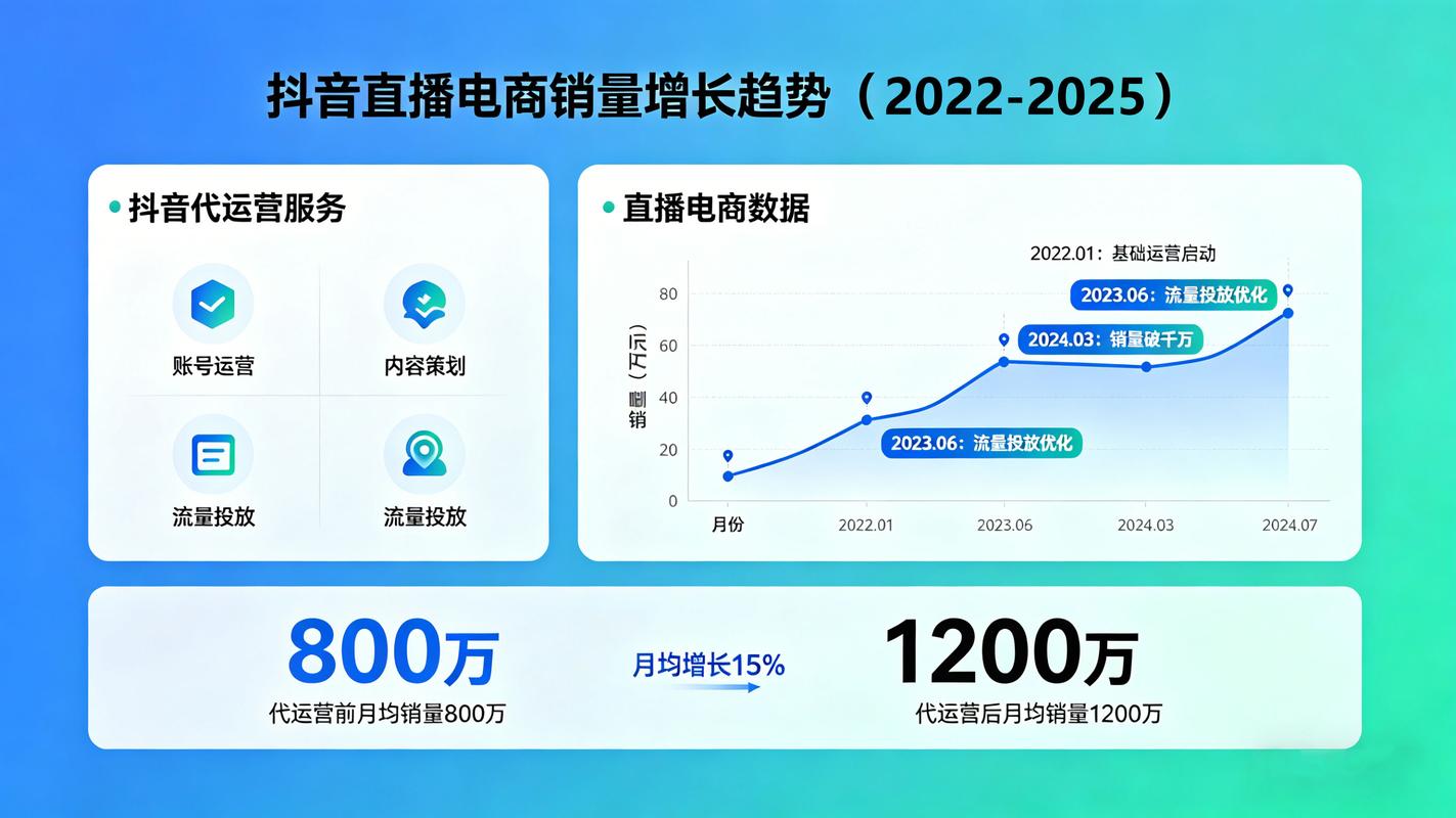 抖音直播流量自助下单平台,轻松获取流量,助力直播带货!