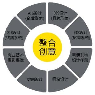 东莞本地化网站建设解决方案