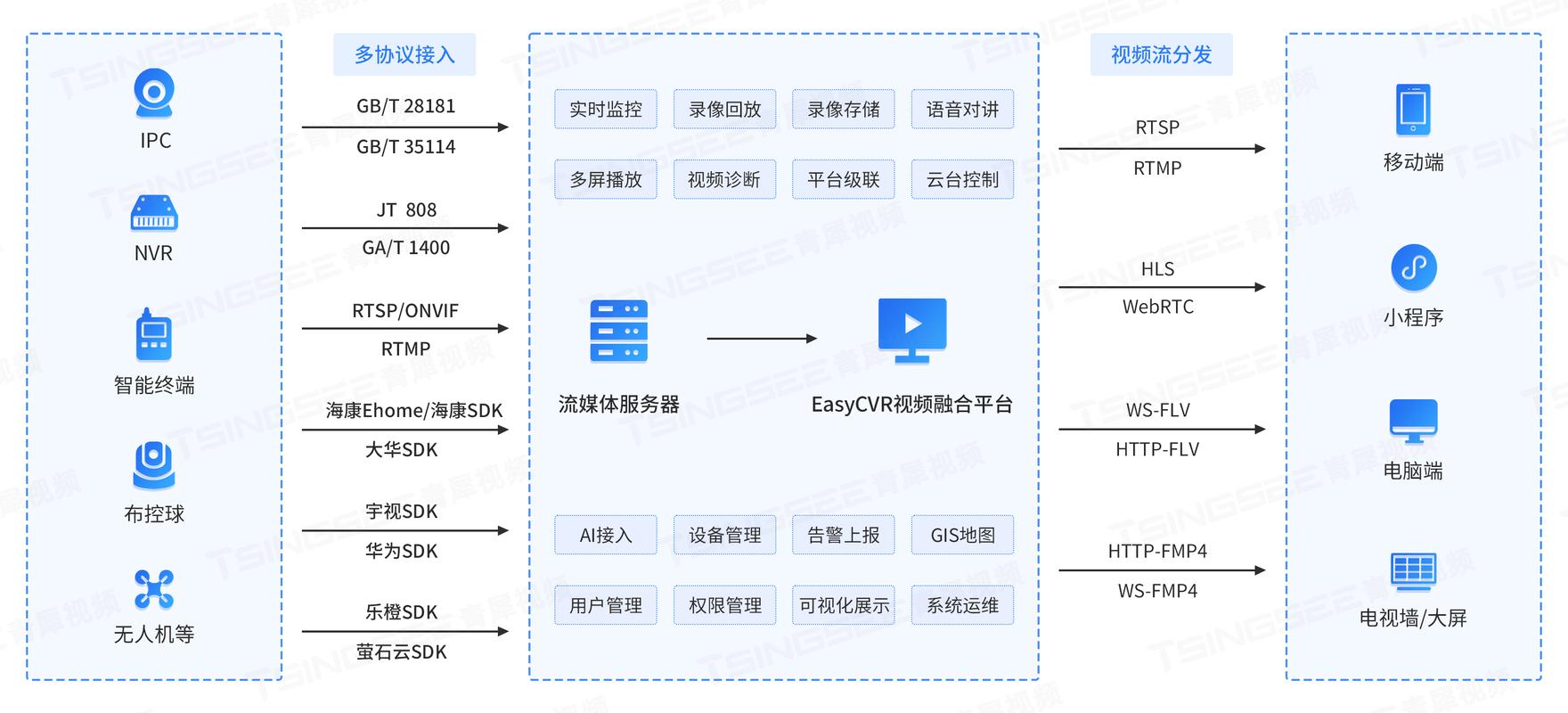 视频平台全平台用户数分析及优化建议