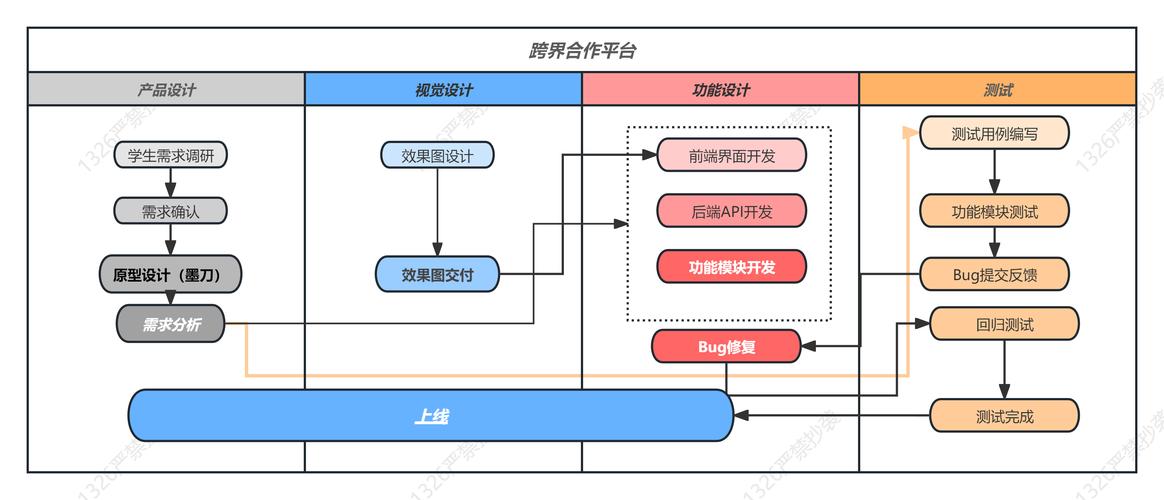 设计互动式网站，从概念到实现的全攻略