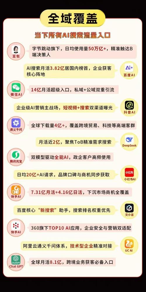德阳网络优化有哪些好方法?