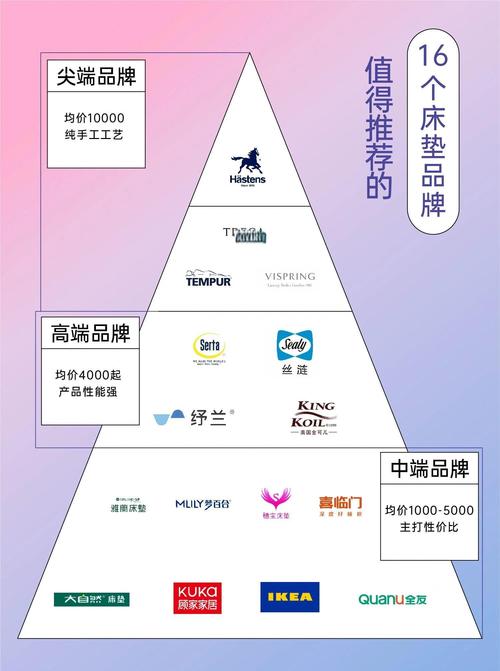 打造专业品牌,你需要这些建议?