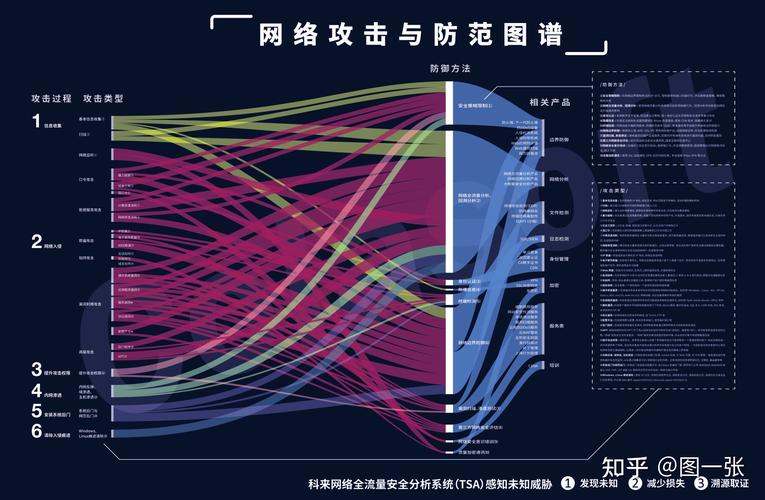 JavaScript网络检测指南，如何利用JavaScript检测网络攻击