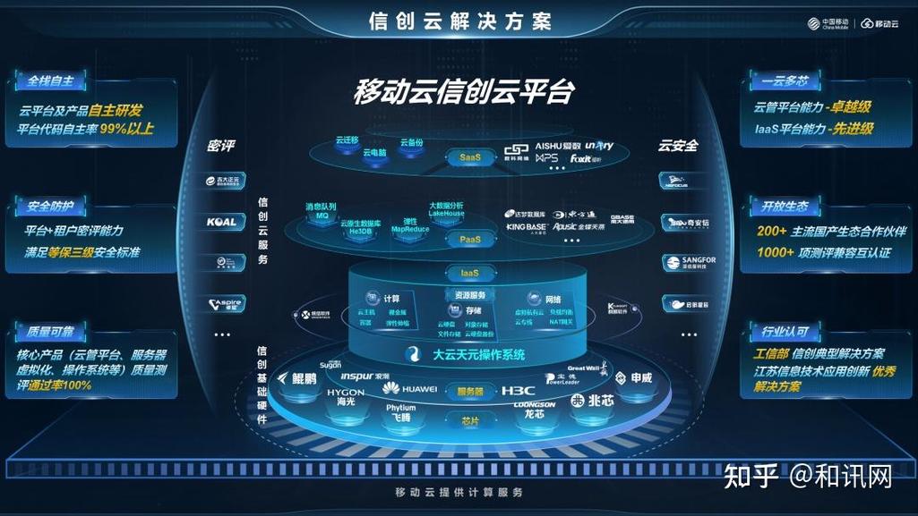 闪电云平台,互联网电商的高效便捷新选择