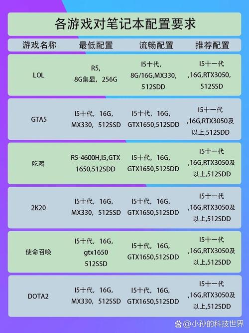 电脑配置指南，让你的游戏体验更流畅