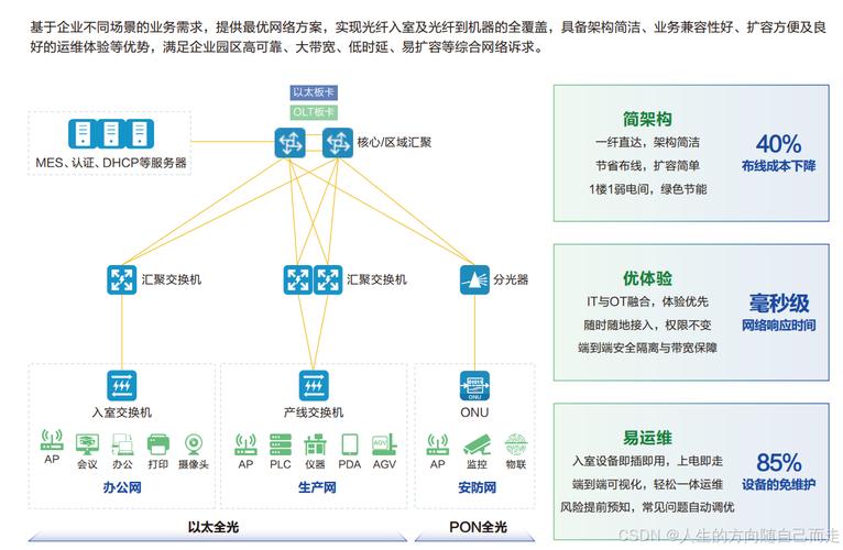 网络设计指南，从选型到优化