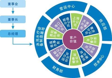 网站建设的价值
