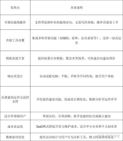 网站建设前功能指南，从基础到优化