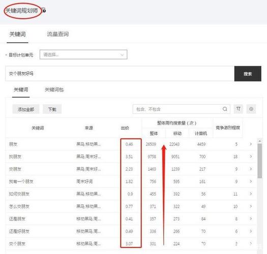 贵城市网络推广工资低，你该如何？这五招赢在第一步！