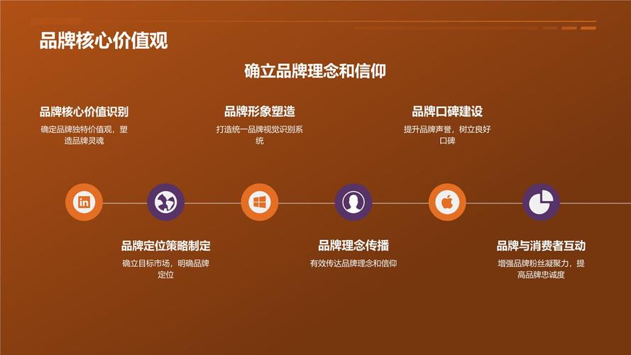 如何让深圳龙霸网络成为你的品牌?从战略规划到实际应用