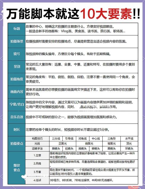 抖音极速版代脚本制作指南，从制作到推广，Everything You Need to Know!