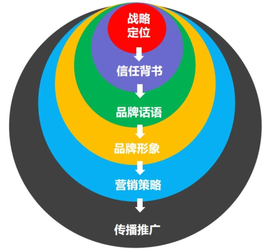 市场定位，你是否正在为你的品牌陷入困局？
