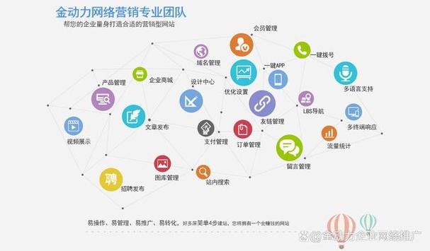 网络推广团队,打造成功的核心